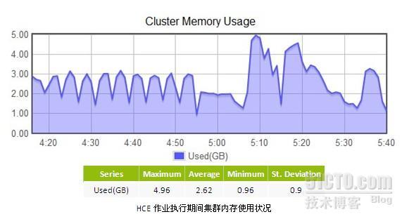 HCE Benchmark_Benchmark_23