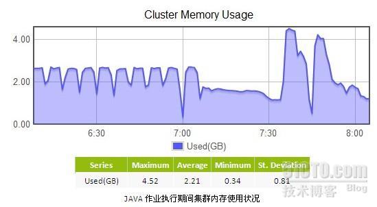 HCE Benchmark_休闲_24