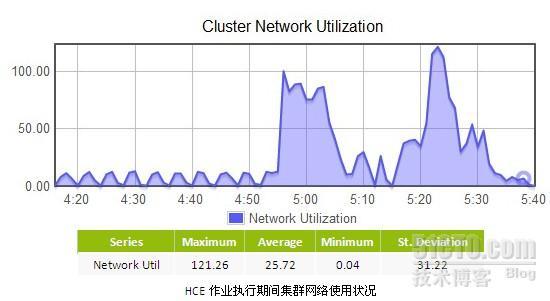 HCE Benchmark_休闲_25