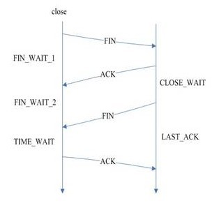 Web系统与后台Server的socket接口测试_Server