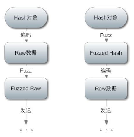 将Fuzz进行到底_Fuzz_04