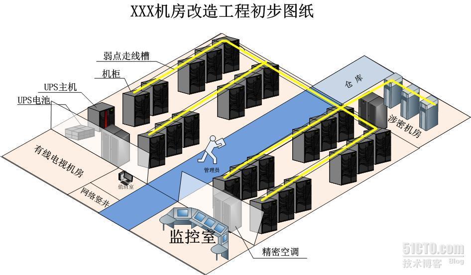 Visio2007也能画立体机房效果图_休闲