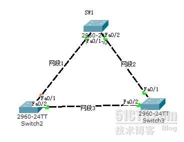 STP中根路径开销和本地路径开销的区别_开销