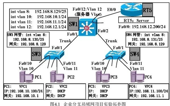 DHCP中继实验兼报文分析_职场