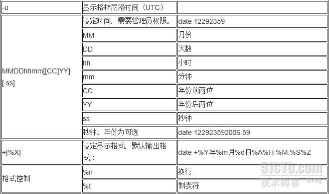 linux date 格式化时间_date