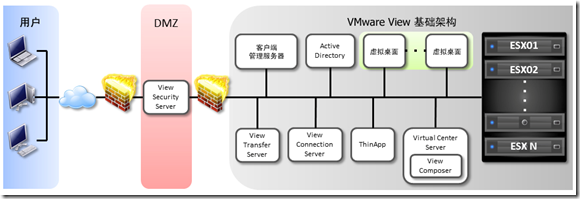 虚拟桌面的备份恢复_Microsoft