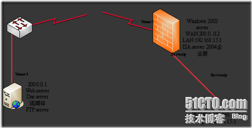 ISA server 2004企业版简单应用_ISA server 2004企业版