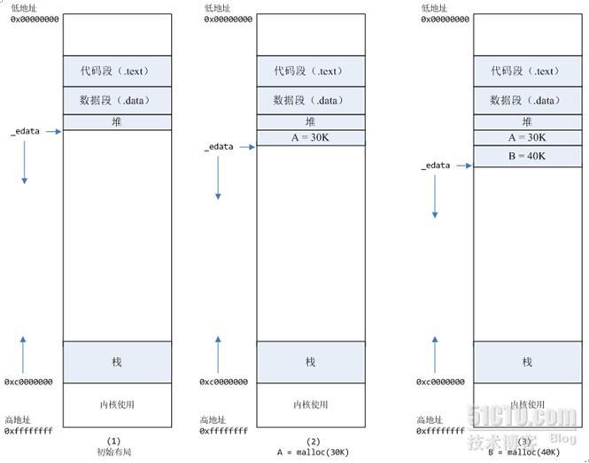 【百度分享】频繁分配释放内存导致的性能问题的分析_频繁分配