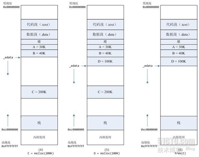 【百度分享】频繁分配释放内存导致的性能问题的分析_分析_02