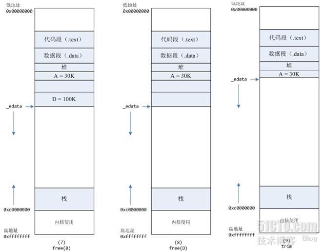 【百度分享】频繁分配释放内存导致的性能问题的分析_分析_03