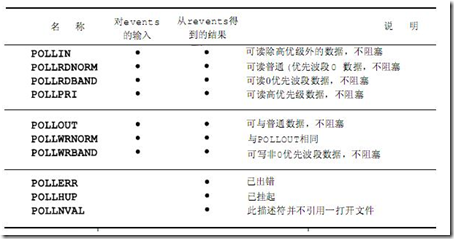 Linux下C编程（3）_编程_08