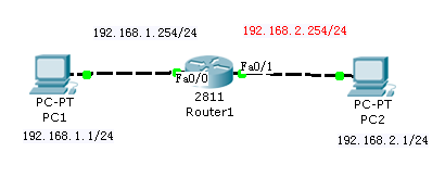 关于ARP的一些理解_ARP