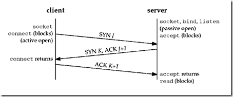 Linux下C编程（4）_编程_03