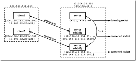 Linux下C编程（4）_职场_05