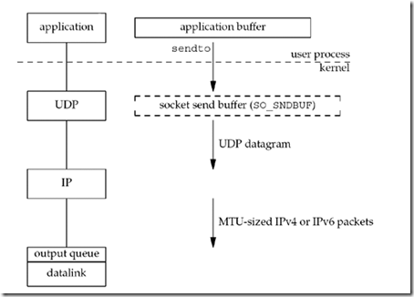 Linux下C编程（4）_职场_07