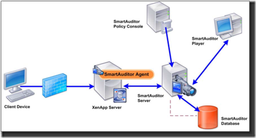 Citrix SmartAuditor安装配置手册_手册