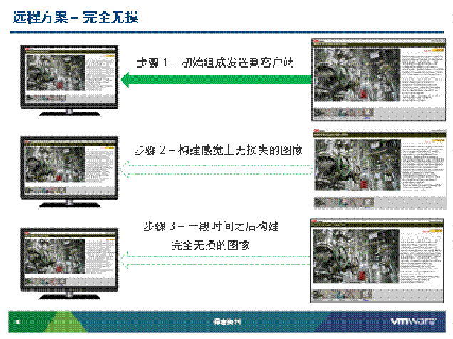 桌面虚拟化最佳实践篇2—PCOIP协议详解及优化_Windows