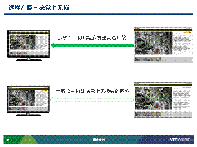 桌面虚拟化最佳实践篇2—PCOIP协议详解及优化_Windows_02