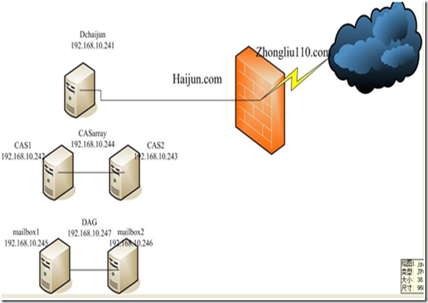 EXchange 2010 SP1 实战部署之二 haijun公司拓扑介绍+部署准备_exchange