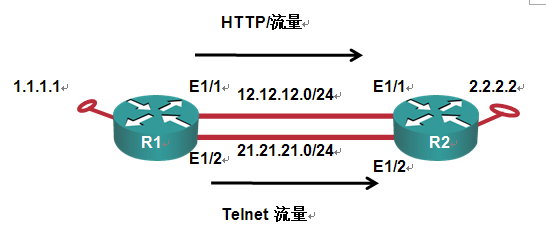 PBR基于策略的路由_职场_03