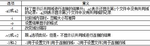 join、cut和paste命令介绍_cut