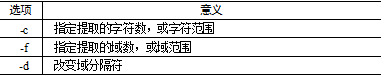 join、cut和paste命令介绍_cut_05