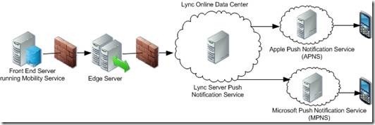 Planning, Deploying, and Monitoring Mobility_border_05