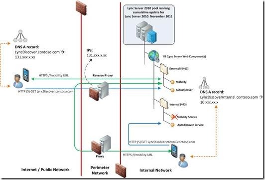 Planning, Deploying, and Monitoring Mobility_blank_08