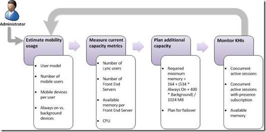 Planning, Deploying, and Monitoring Mobility_alt_17