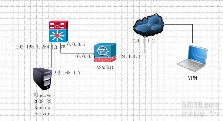 Cisco ASA5510配置 远程访问×××_思科防火墙