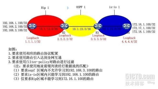 H3C——路由引入和路由过滤配置实例_路由引入