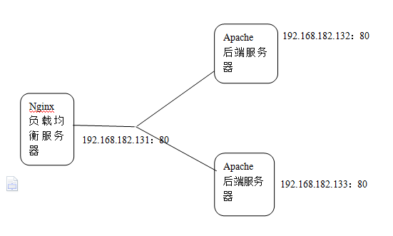 nginx 负载均衡与location应用分析_服务器