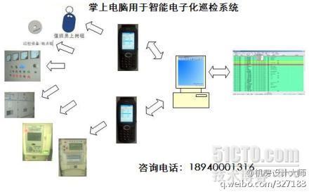 智能化电子巡检系统_智能平台