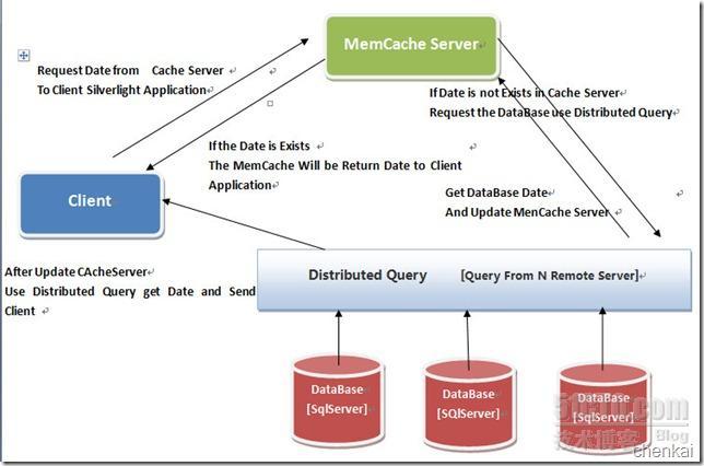 MSSQl分布式查询_SQlServer_02