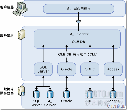 MSSQl分布式查询_wp7_05