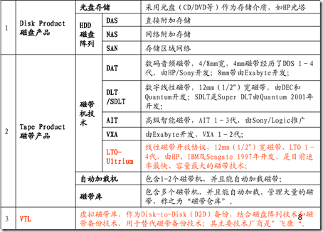 存储基本概念（1）_资源