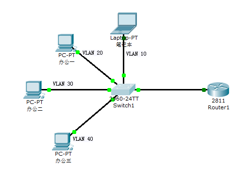 Cisco单臂路由配置实例 _Cisco 单臂 路由 配置 实例 