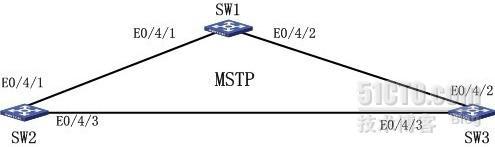  H3C——STP和MSTP知识配置实例_stp