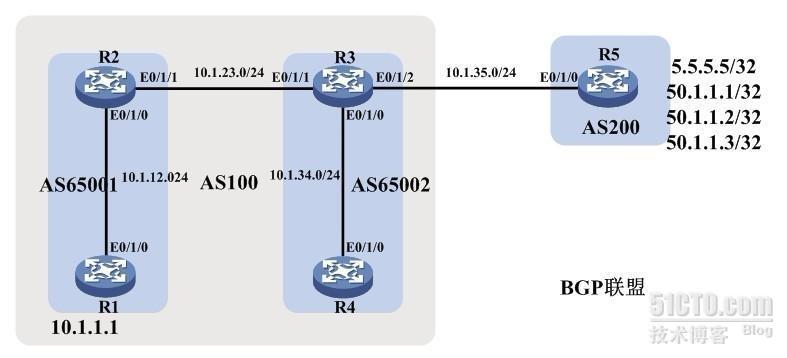 H3C——BGP联盟配置_接口