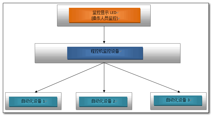 杂谈MVVM在Silverlight中应用 _MVVM