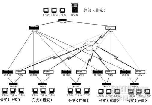 ×××与远程访问部署案例_网络服务