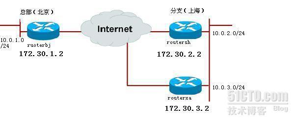 ×××与远程访问部署案例_安全_02