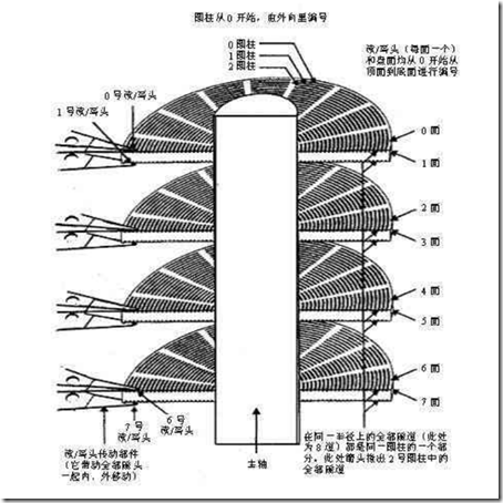 存储基本概念（1）_职场_05