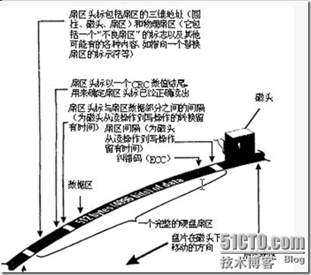 存储基本概念（1）_安装_06