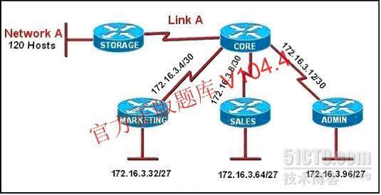 思科CCNA考点逐个击破之IP&VLSM(2)自测考试有问题_IP&VLSM