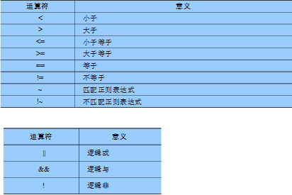 awk 学习_休闲_02