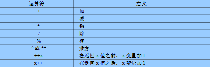 awk 学习_休闲_03