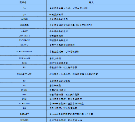 awk 学习_休闲_04