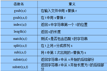 awk 学习_数组_06