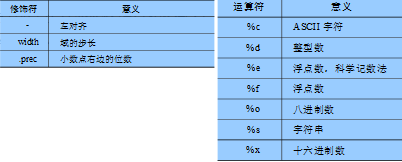 awk 学习_数组_05